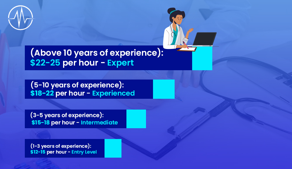 Medical Scribe Salary