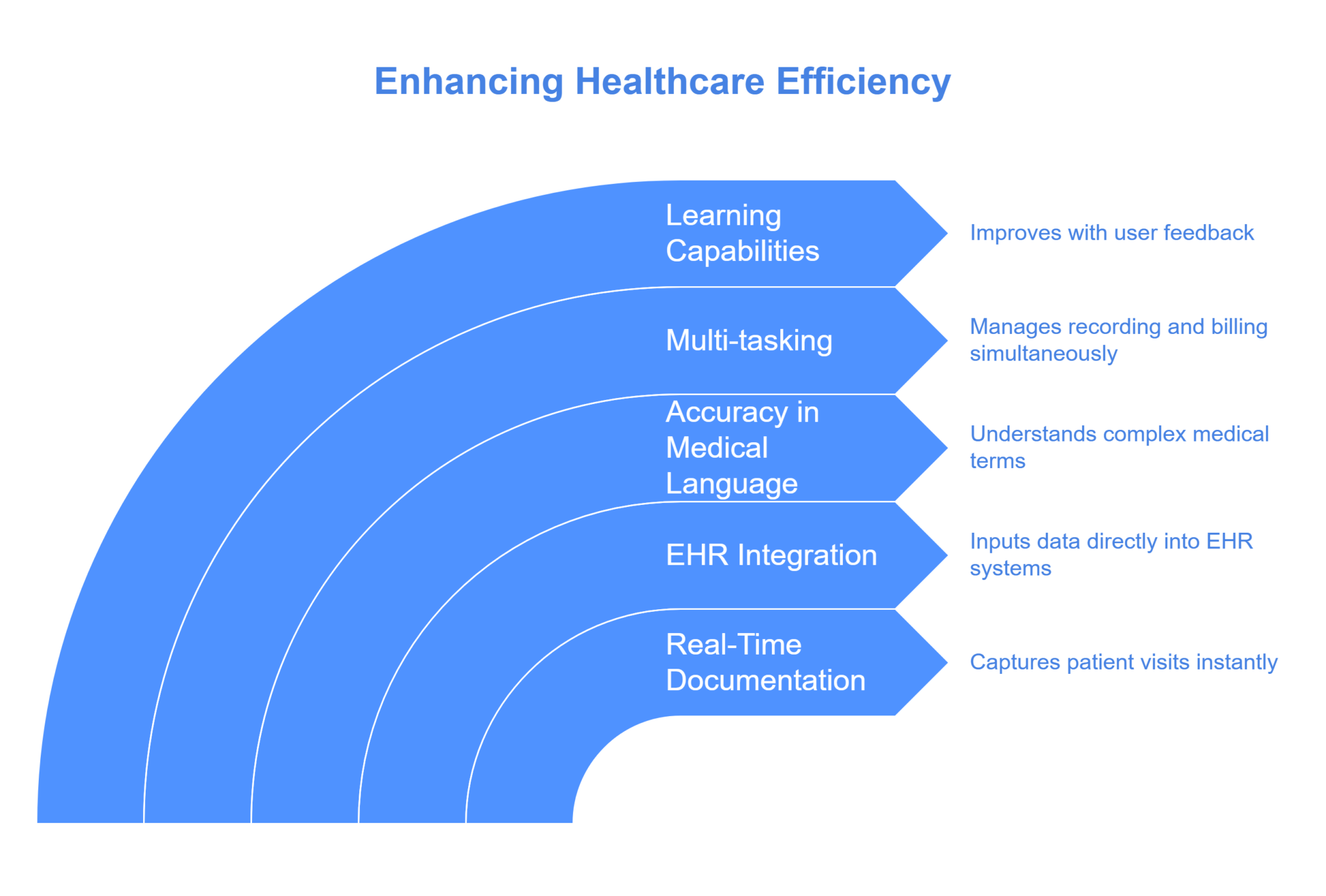 Top 7 Best AI Medical Scribes in 2025 - RevMaxx