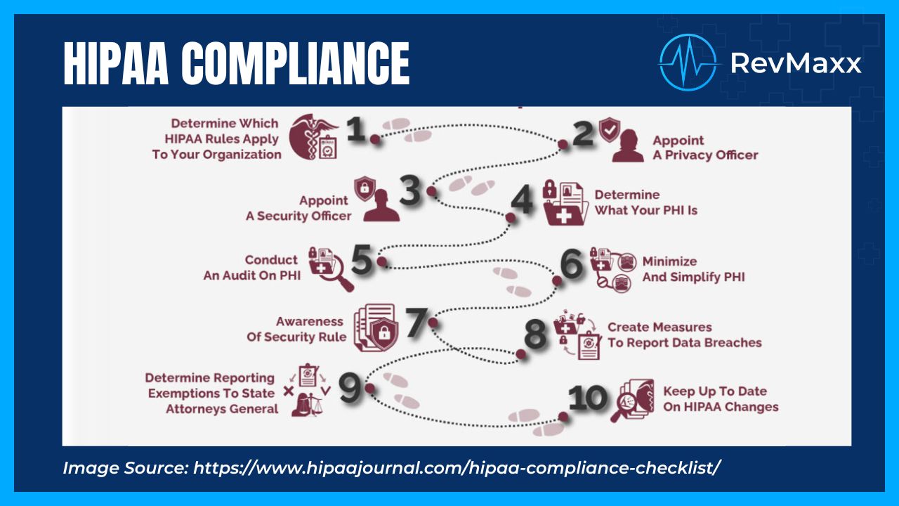 What is HIPAA Compliance?
