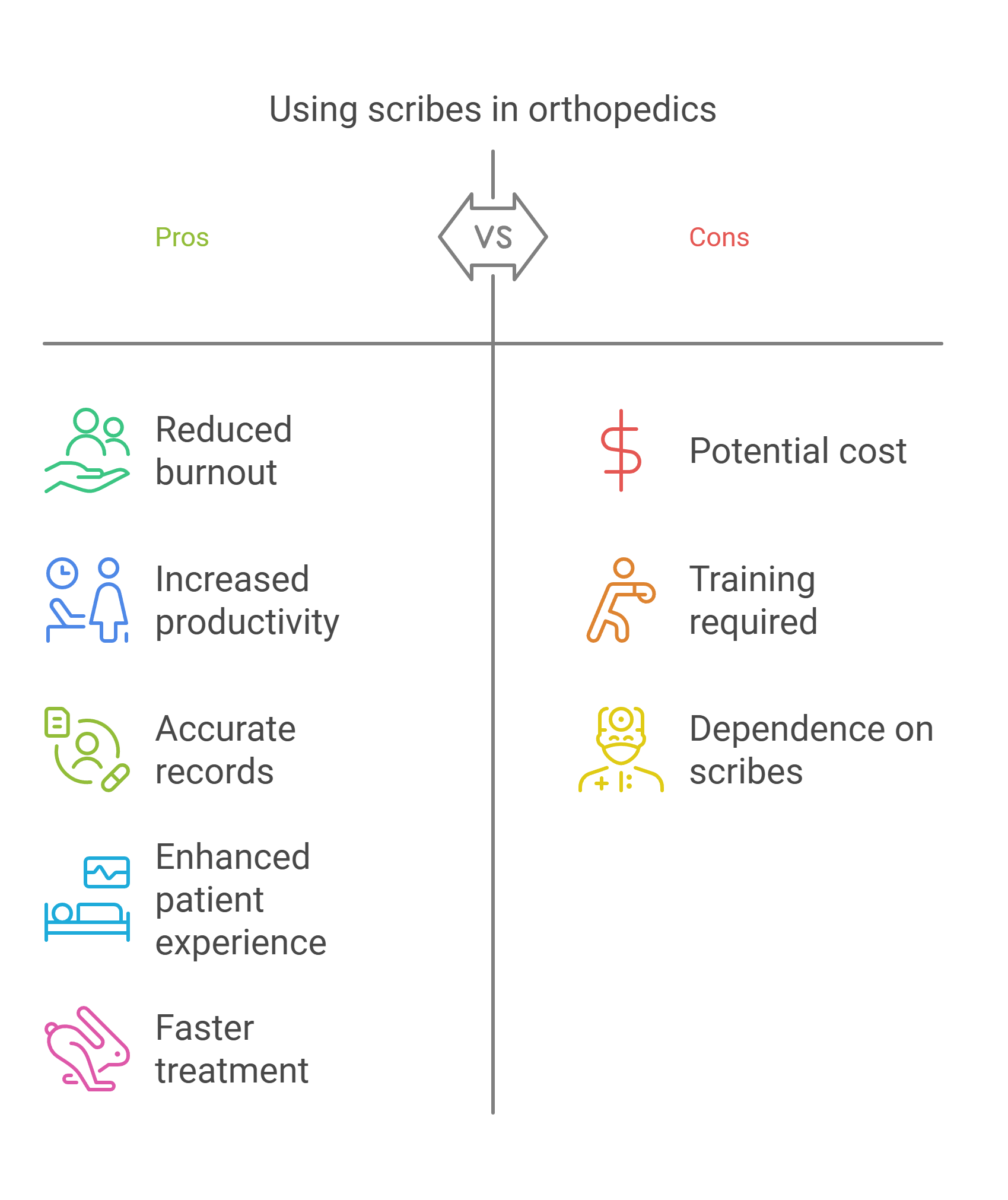 The Role of Scribes in Orthopedics: Enhancing Care Through Streamlined Documentation 1 Benefits of Scribes in Orthopedics