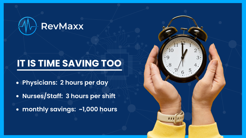 How Much Time Can AI Save You?