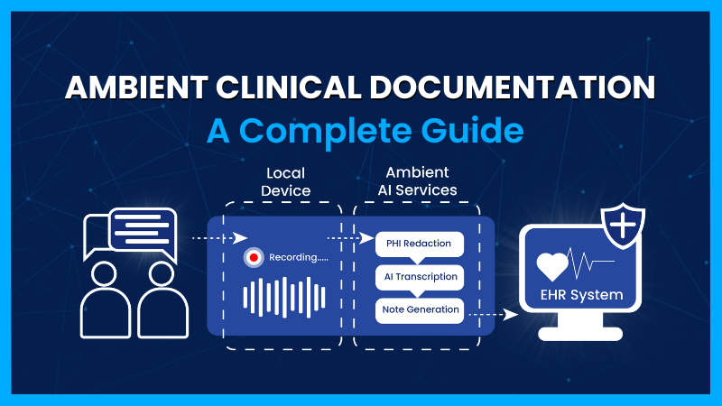 Ambient Clinical Documentation- A Complete Guide in 2025 1 ambient clinical documentation
