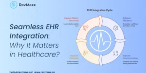 Seamless EHR Integration