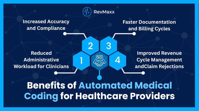Benefits of Automated Medical Coding for Healthcare Providers