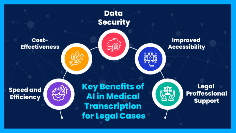 Key Benefits of AI in Medical Transcription for Legal Cases