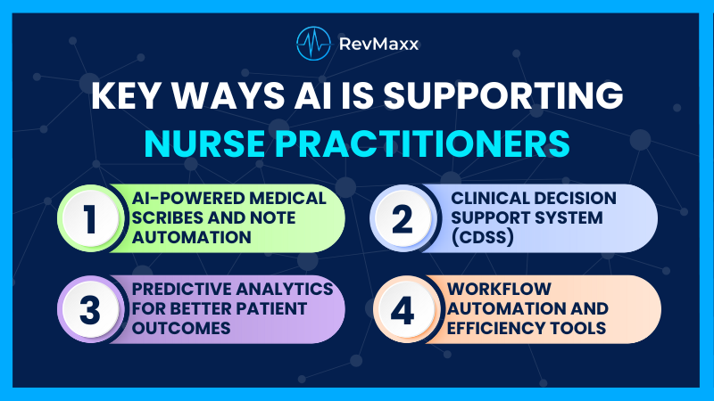 Key Ways AI is Supporting Nurse Practitioners