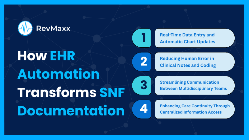 How EHR Automation Transforms SNF Documentation