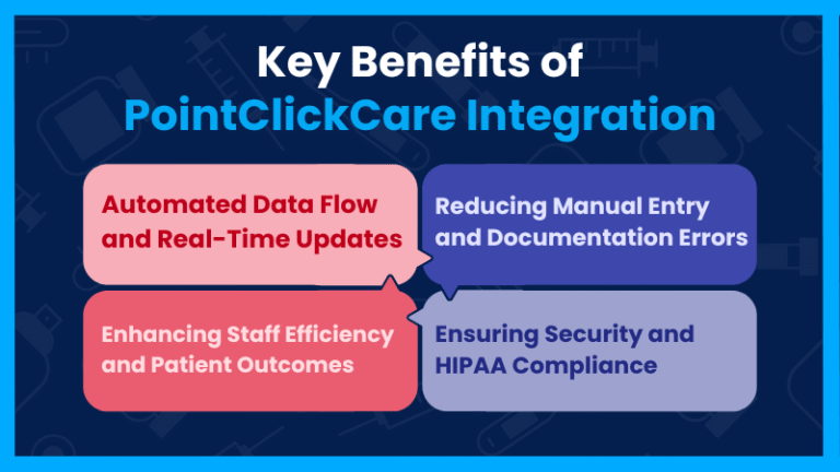 RevMaxx + PointClickCare EHR Integration: Boost Efficiency