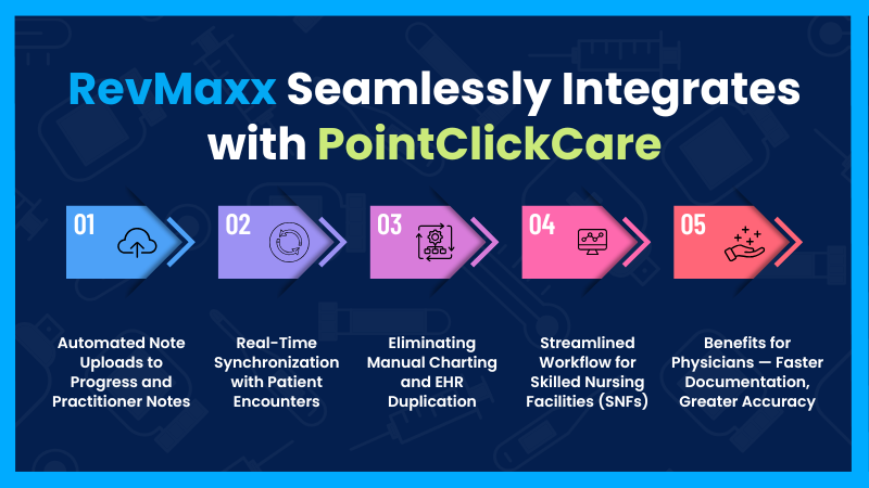 RevMaxx Seamlessly Integrates with PointClickCare