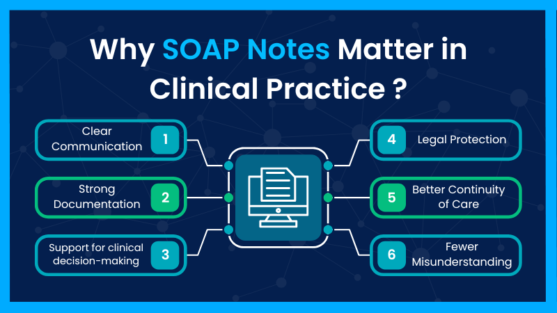 SOAP Notes Meaning: A Guide to Structure, Example & Best Practices