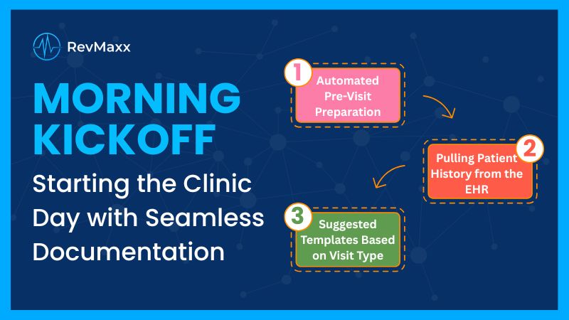 Morning clinic kickoff powered by AI-generated SOAP notes
