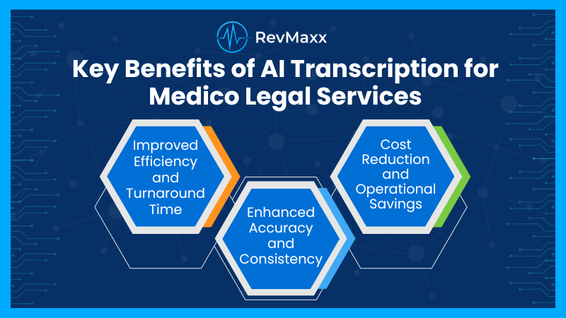 Key Benefits of AI Transcription for Medico Legal Services