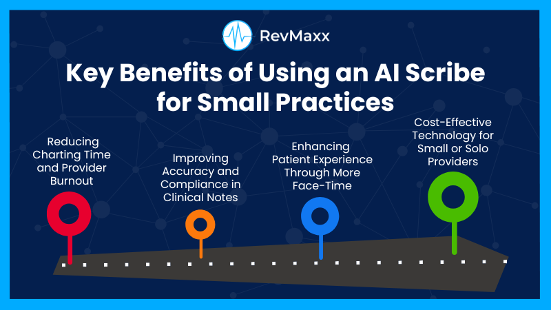 Key Benefits of Using an AI Scribe for Small Practices