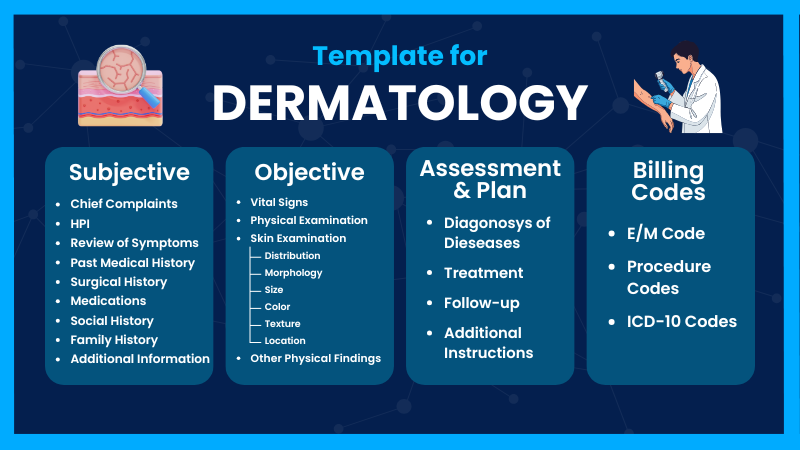 Template for Dermatology