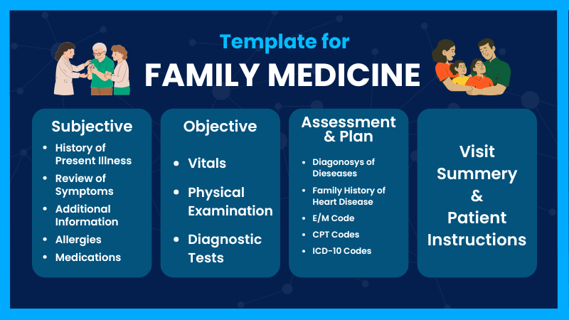 Template for Family Medicine