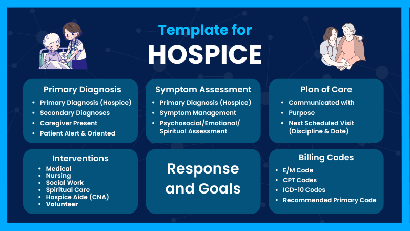 Template for Hospice