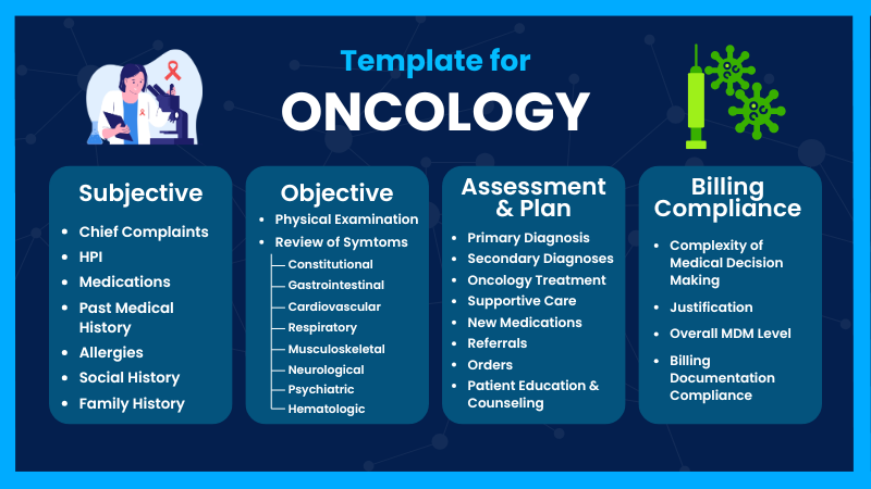 Template for Oncology