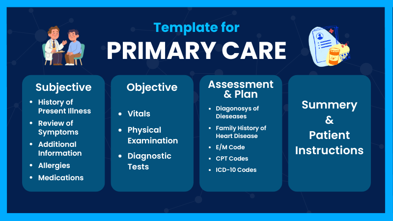 Template for Primary Care