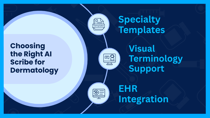 The right AI Scribe for Dermatology