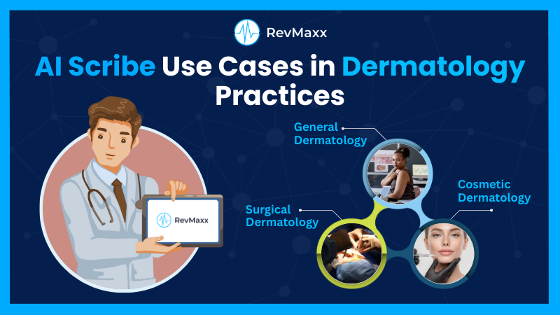 Use Cases of DermatologyAI Scribe