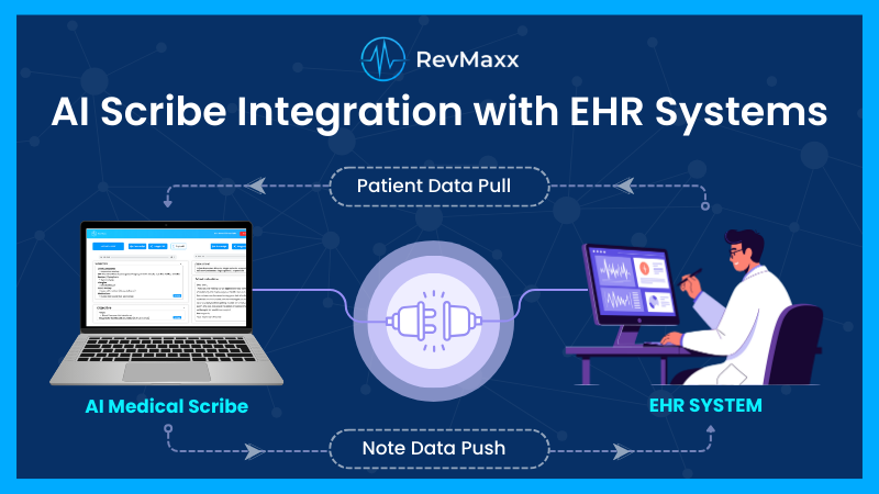AI Scribe Integration with EHR Systems