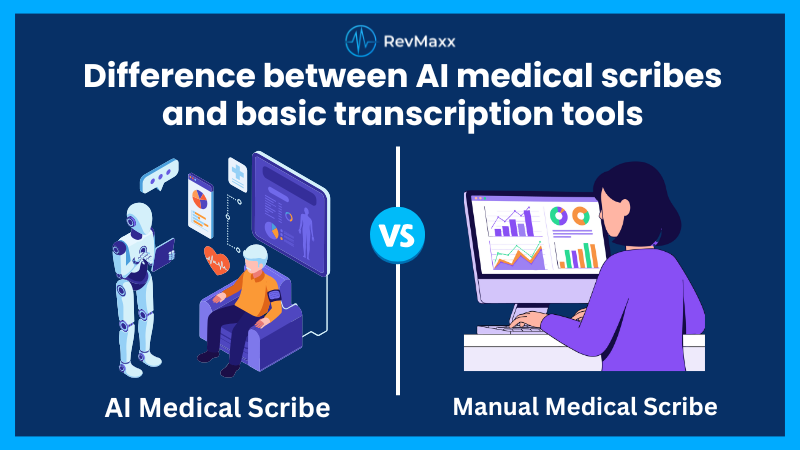Difference between AI medical scribes and basic transcription tools