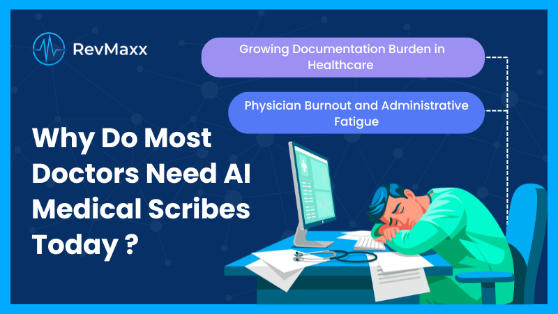 Most Doctors Need AI Medical Scribes