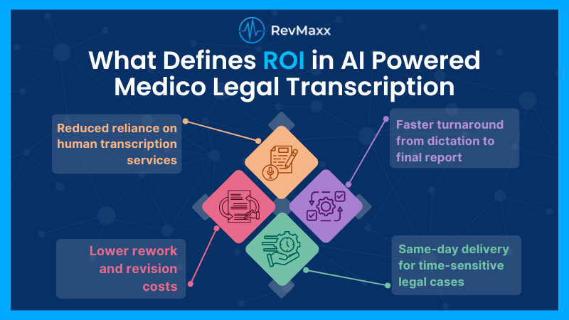 What Defines ROI in AI Powered Medico Legal Transcription