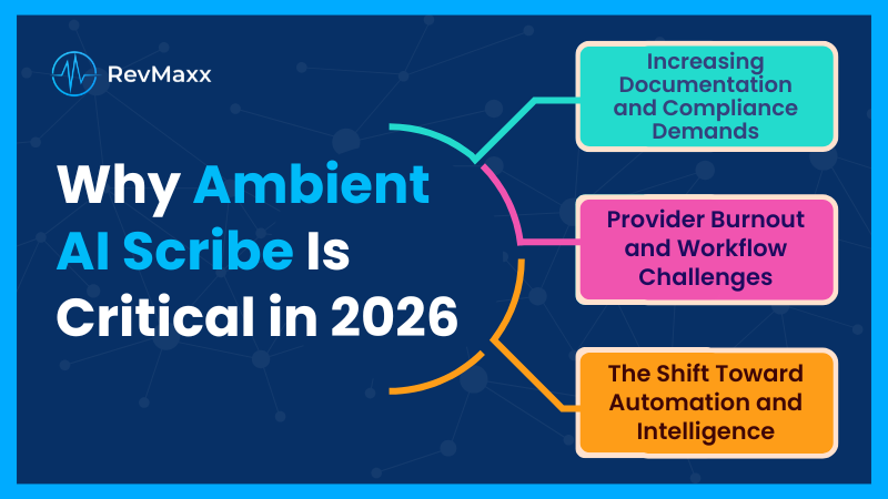 Why Ambient AI Scribe Is Critical in 2026