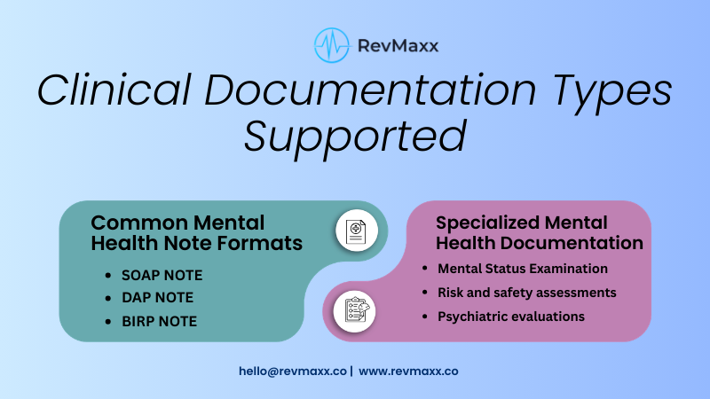 Clinical Documentation Types Supported