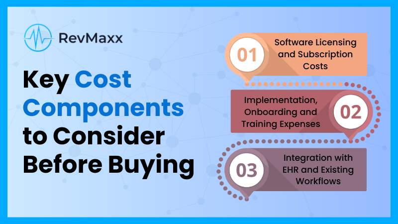Key Cost Components to Consider Before Buying a generative AI