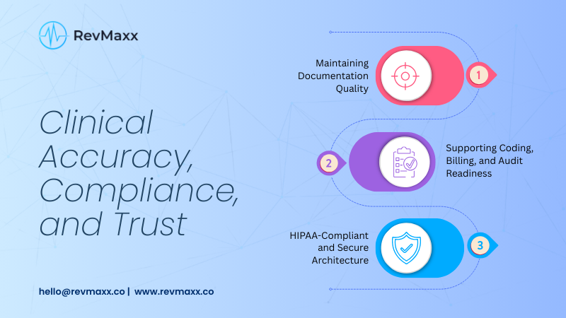 Clinical Accuracy, Compliance, and Trust of RevMaxx