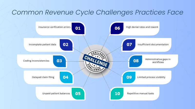 Common Revenue Cycle Challenges Practices Face