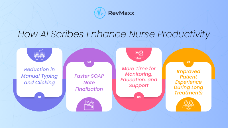 How AI Scribes Enhance Nurse Productivity