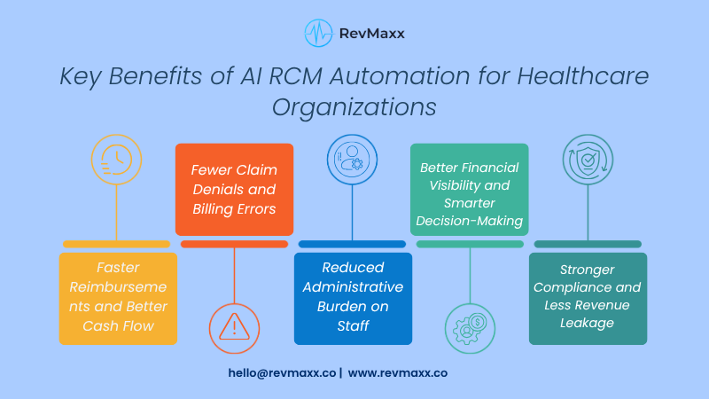Key Benefits of AI RCM Automation for Healthcare Organizations