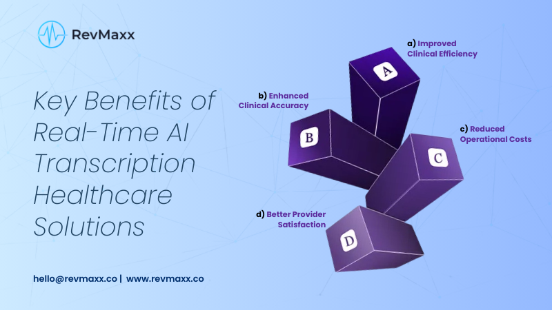 Key Benefits of Real-Time AI Transcription Healthcare Solutions