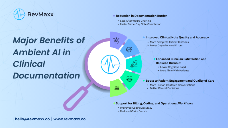 Major Benefits of Ambient AI in Clinical Documentation