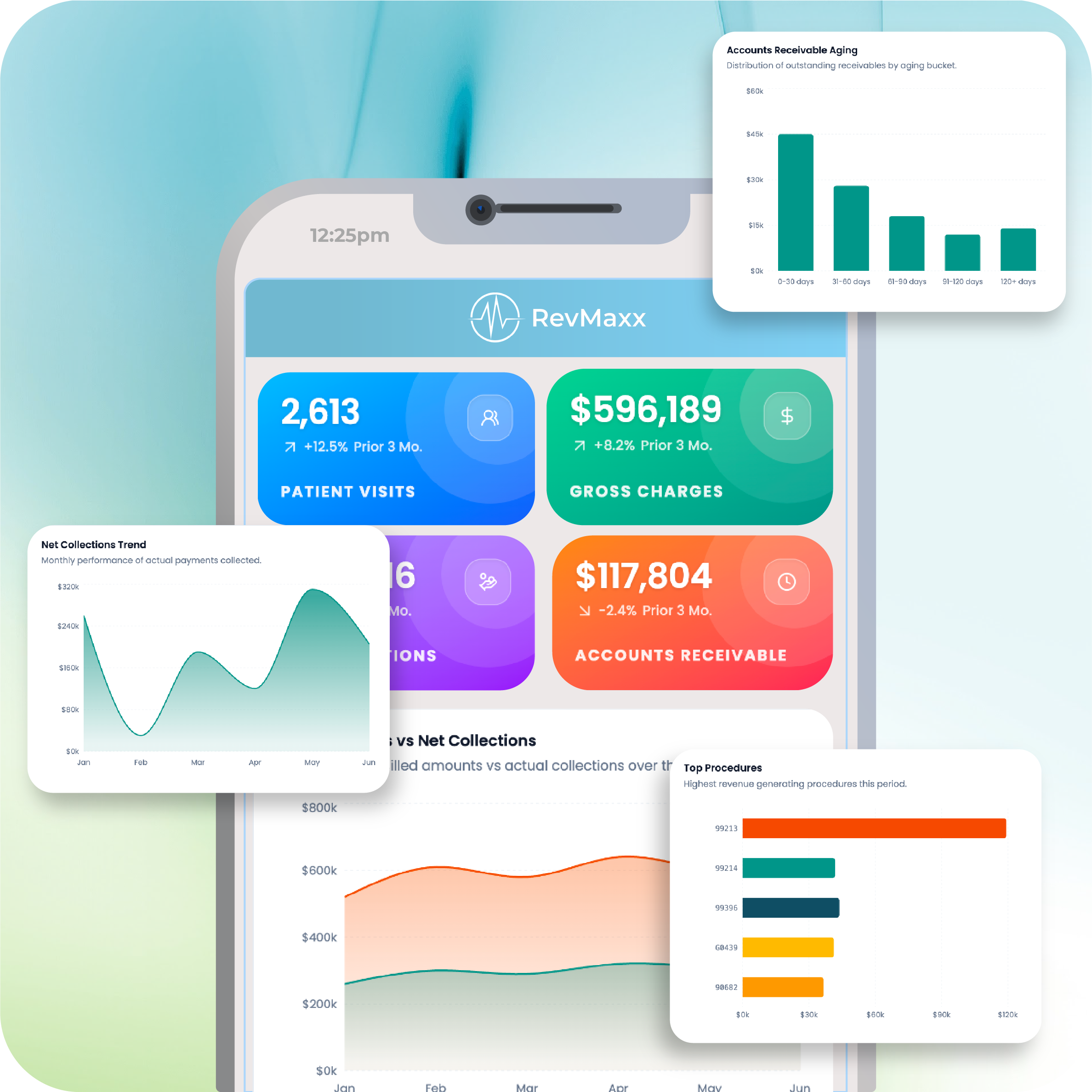 RCM Automation