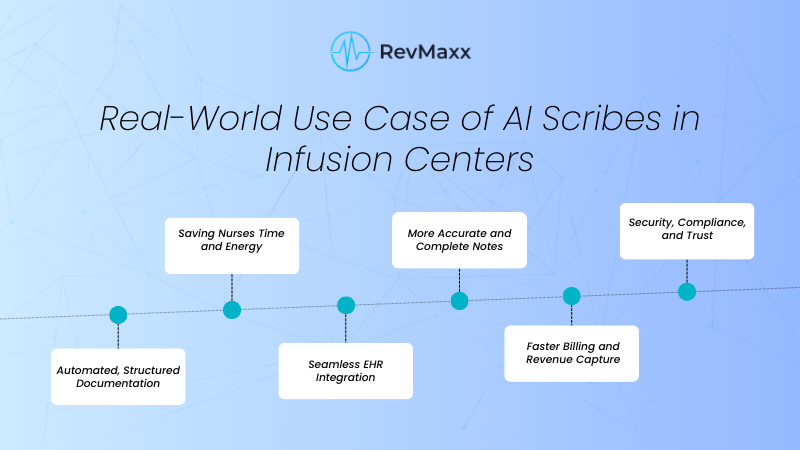 Real-World Use Case of AI Scribes in Infusion Centers