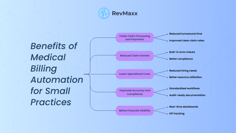 Benefits of Medical Billing Automation for Small Practices