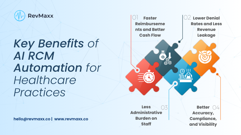 Key Benefits of AI RCM Automation for Healthcare Practices