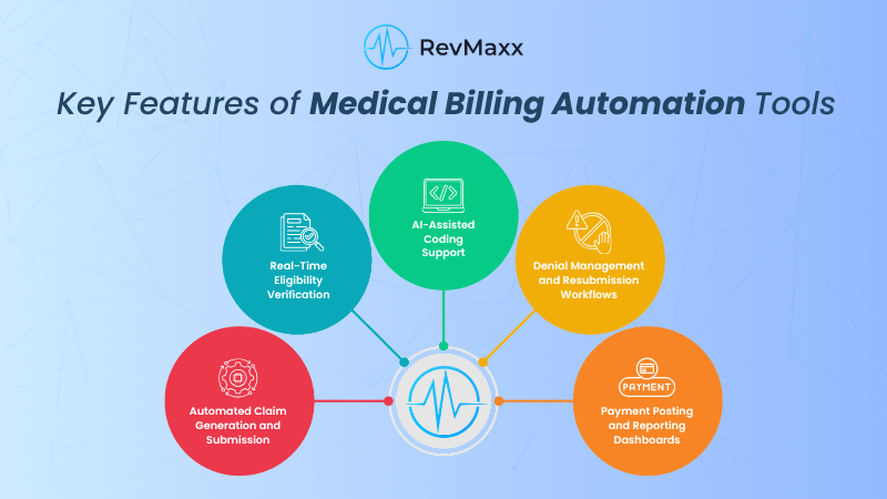 Key Features of Medical Billing Automation Tools