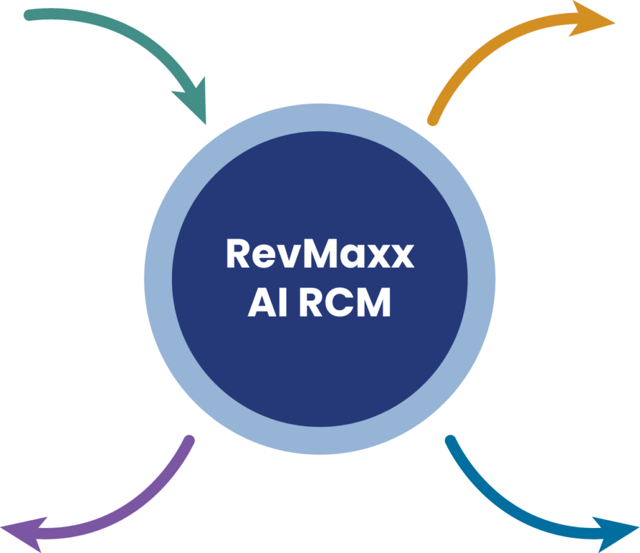 RevMaxx_RCM_Banner element_