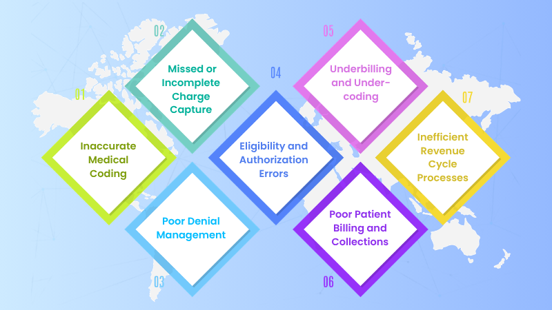 7 Causes of Revenue Leakage