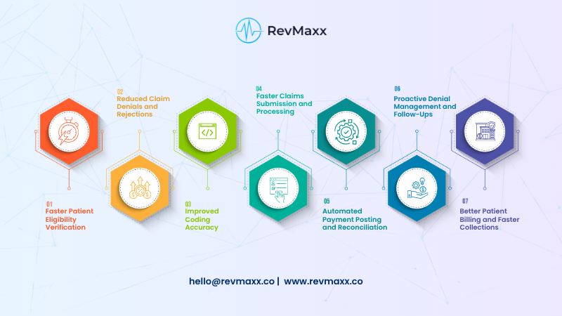 7 Ways Revenue Cycle Management Automation Improves Cash Flow