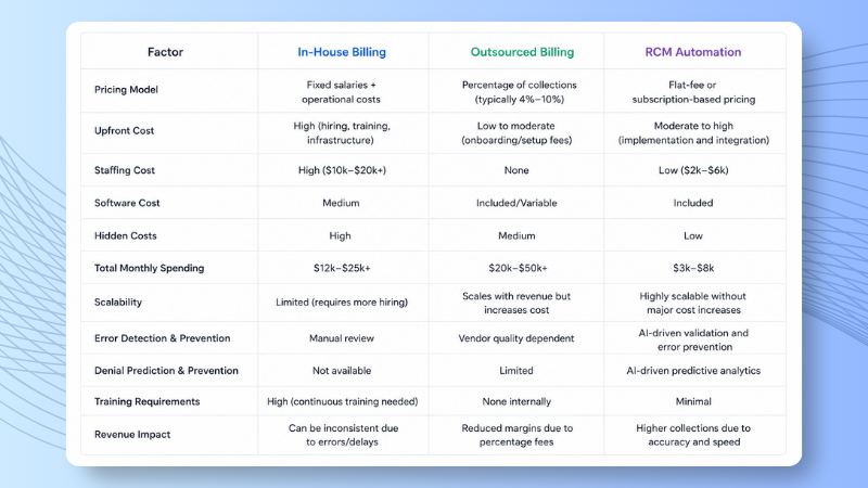 Cost Comparison