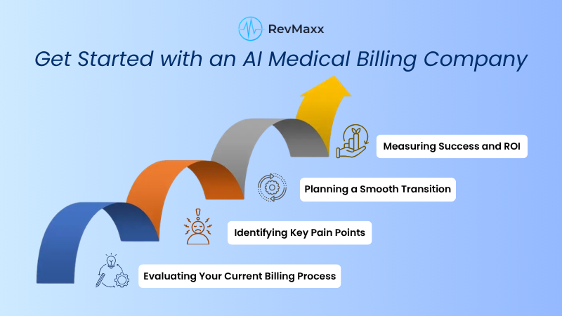Get Started with an AI Medical Billing Company