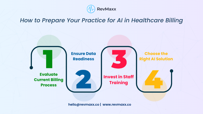 How to Prepare Your Practice for AI in Healthcare Billing