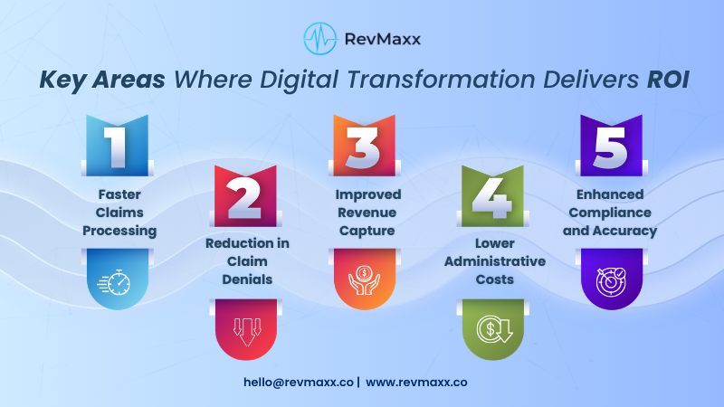 Key Areas Where Digital Transformation Delivers ROI