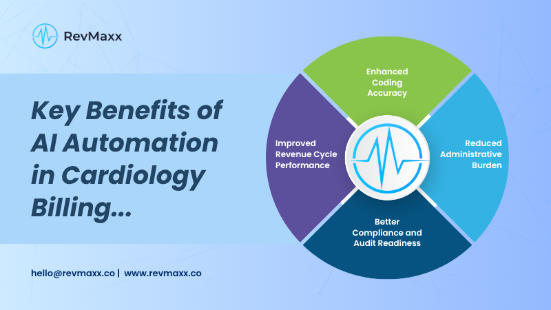 Key Benefits of AI Automation in Cardiology Billing
